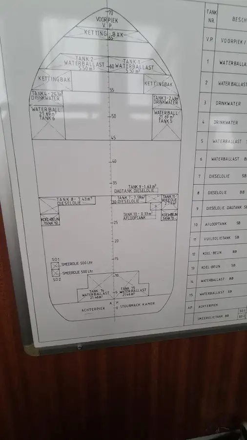 Tàu cung cấp để bán