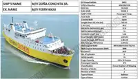 Tàu RoPax để bán