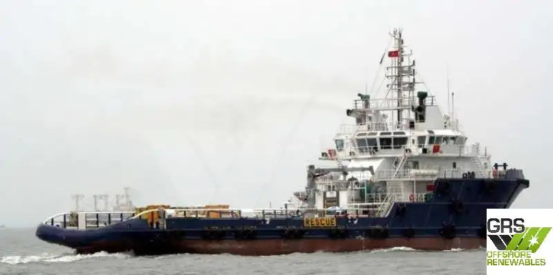 Tàu cung cấp để bán