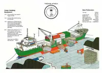 Tàu lạnh để bán