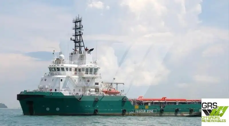 Tàu cung cấp để bán