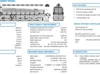 Tàu container để bán