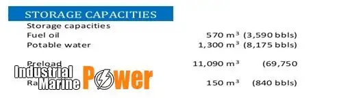 giàn khoan tự nâng rao bán