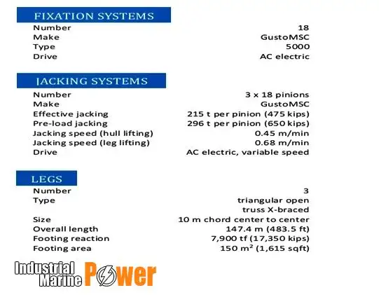 giàn khoan tự nâng rao bán
